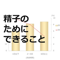 精子のためにできること