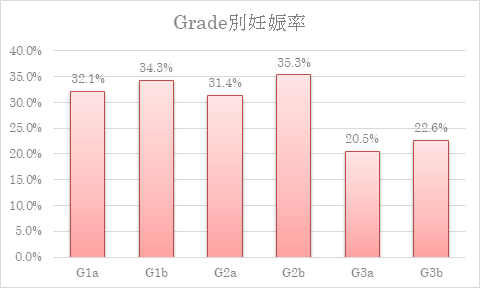 外だし 妊娠確率