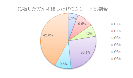 妊娠 外だし 確率